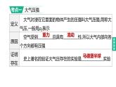 （人教版）中考物理总复习一轮课件：第10课时　大气压强　流体压强与流速的关系（含详解）