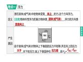 （人教版）中考物理总复习一轮课件：第11课时　浮力　阿基米德原理（含详解）