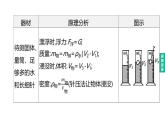 （人教版）中考物理总复习一轮课件：第13课时　特殊方法测密度（含详解）