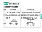 （人教版）中考物理总复习一轮课件：第22课时　焦耳定律及电热综合计算（含详解）