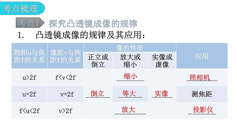 沪科版中考物理复习第三章第三课时教学课件第4页