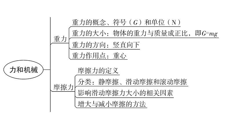 沪科版中考物理复习第六章力和机械第一课时力弹力重力摩擦力教学课件第4页