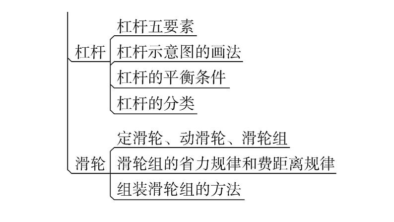 沪科版中考物理复习第六章力和机械第一课时力弹力重力摩擦力教学课件第5页