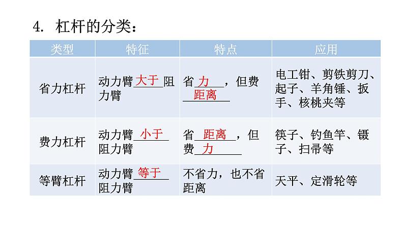 沪科版中考物理复习第六章力和机械第二课时杠杆和滑轮教学课件07