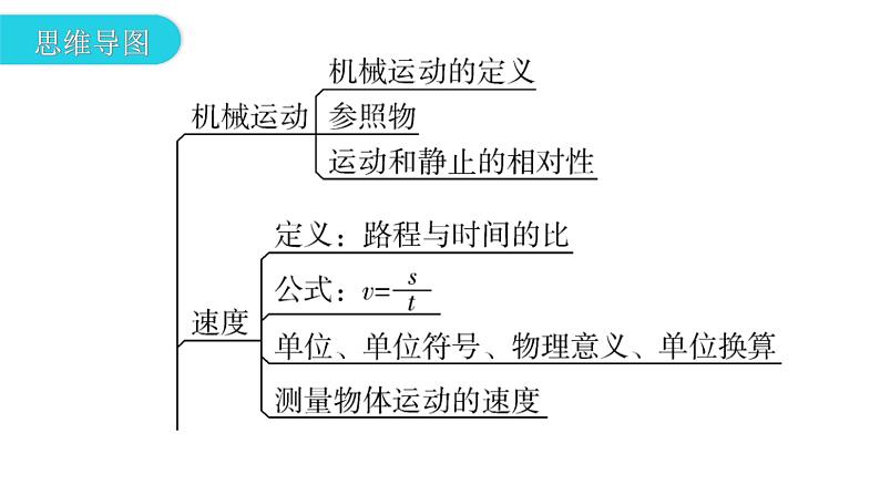 沪科版中考物理复习第七章运动和力第一课时机械运动速度及其有关计算教学课件03