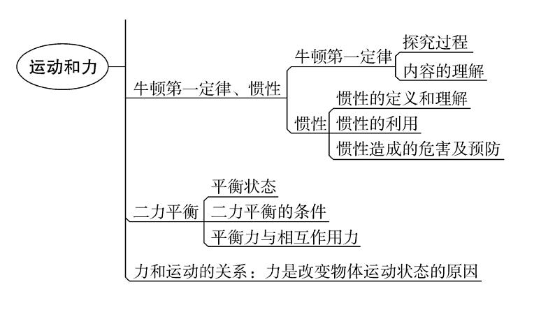 沪科版中考物理复习第七章运动和力第一课时机械运动速度及其有关计算教学课件04