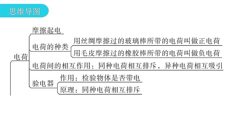 沪科版中考物理复习第十三章第一课时教学课件03