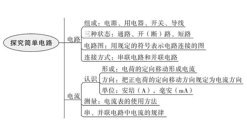 沪科版中考物理复习第十三章第一课时教学课件04