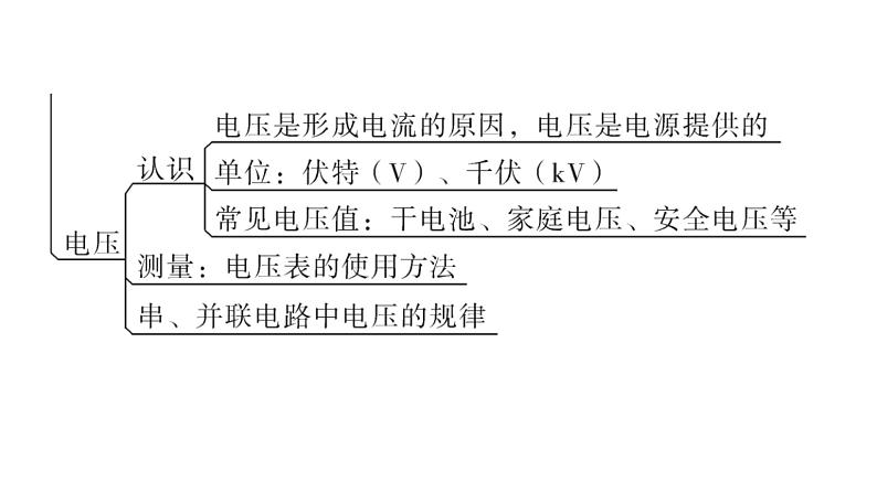 沪科版中考物理复习第十三章第一课时教学课件05