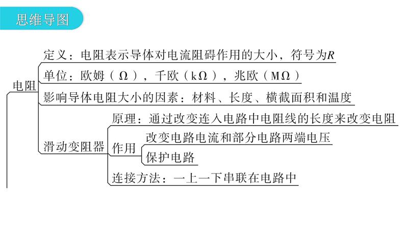 沪科版中考物理复习第十四章第一课时教学课件第3页