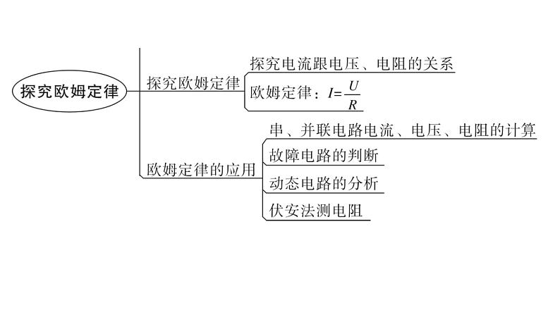 沪科版中考物理复习第十四章第一课时教学课件第4页