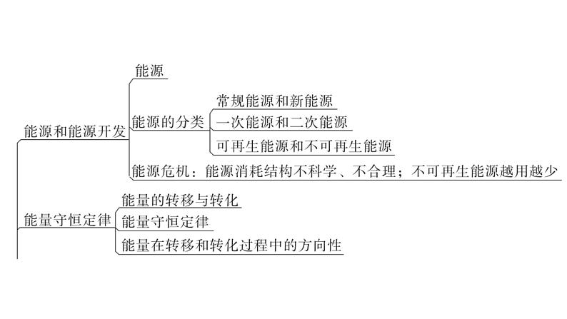 沪科版中考物理复习第十九章第二十章教学课件04