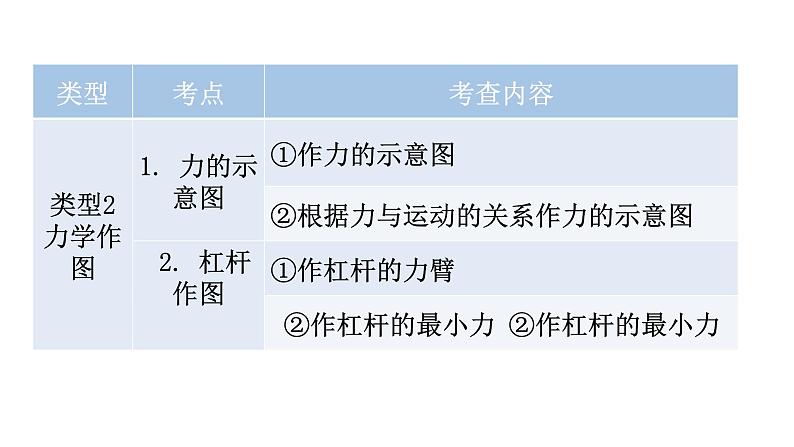 沪科版中考物理复习专题一作图专题类型1光学作图教学课件07