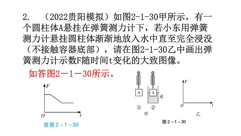 沪科版中考物理复习专题一作图专题类型4创新类作图教学课件03