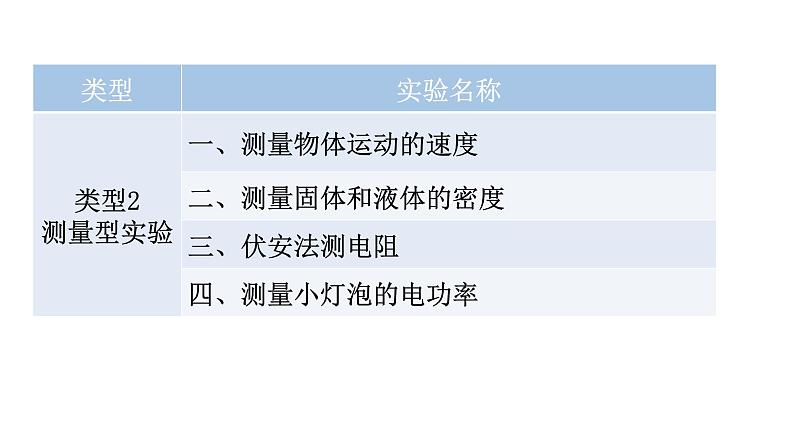 沪科版中考物理复习专题二实验专题类型1基本仪器的读数与使用教学课件第4页