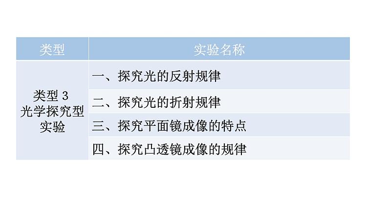 沪科版中考物理复习专题二实验专题类型1基本仪器的读数与使用教学课件第5页