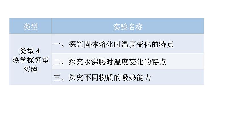 沪科版中考物理复习专题二实验专题类型1基本仪器的读数与使用教学课件第6页