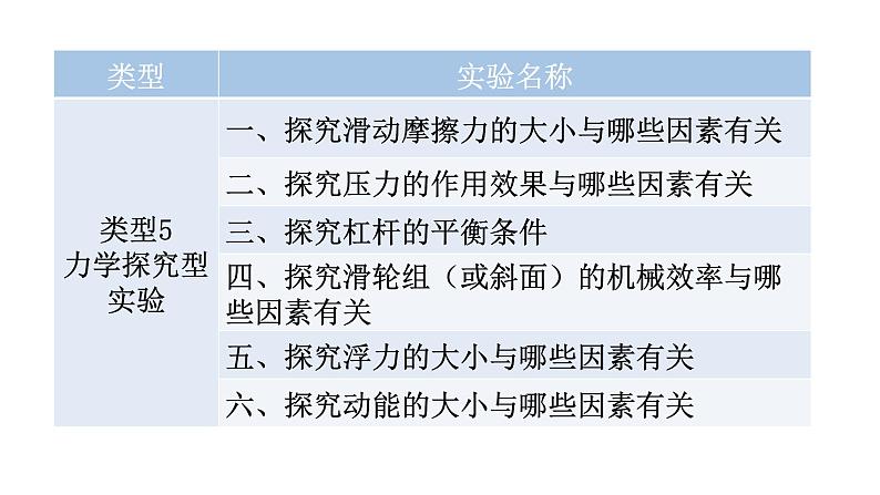 沪科版中考物理复习专题二实验专题类型1基本仪器的读数与使用教学课件第7页