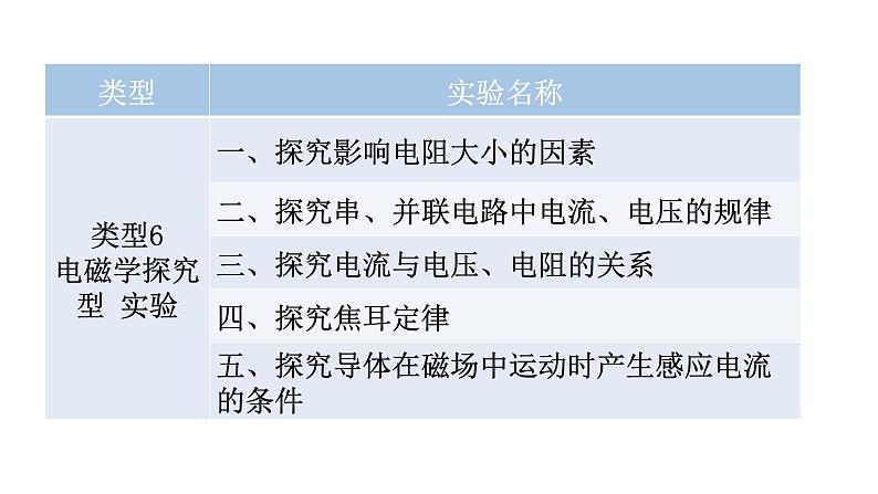 沪科版中考物理复习专题二实验专题类型1基本仪器的读数与使用教学课件第8页