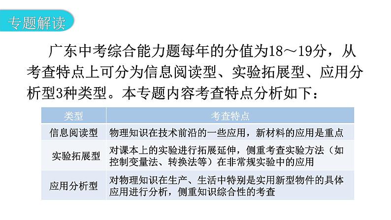 沪科版中考物理复习专题四综合能力专题类型1信息阅读型教学课件02