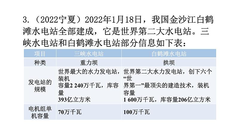 沪科版中考物理复习命题趋势2物理学与工程实践专题课件05