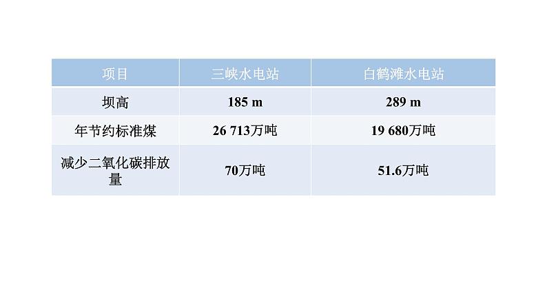 沪科版中考物理复习命题趋势2物理学与工程实践专题课件06