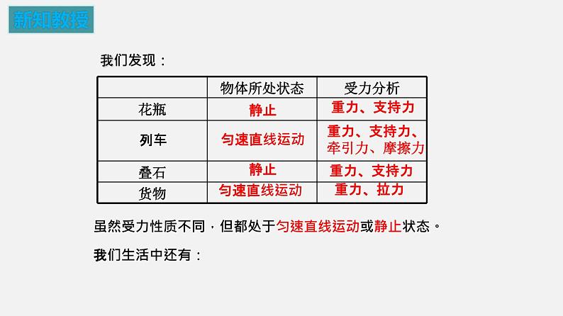 9.1 二力平衡（备课件）—八年级物理下册同步备课系列（苏科版）第4页