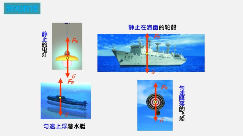 9.1 二力平衡（备课件）—八年级物理下册同步备课系列（苏科版）05