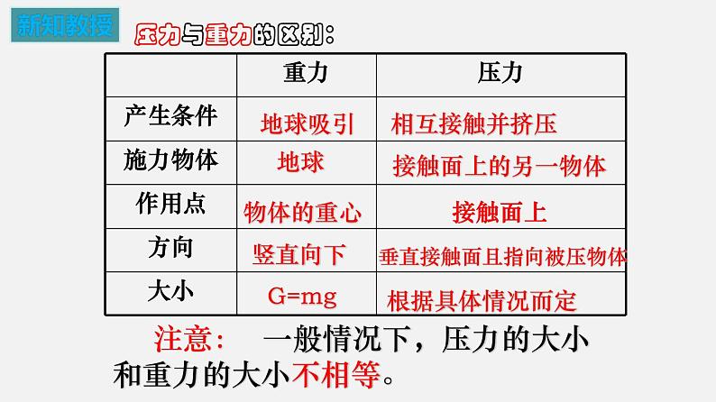 10.1 压强（备课件）八年级物理下册同步备课系列（苏科版）06