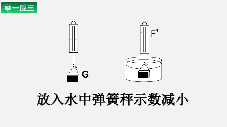 10.4 浮力（备课件）-八年级物理下册同步备课系列（苏科版）05