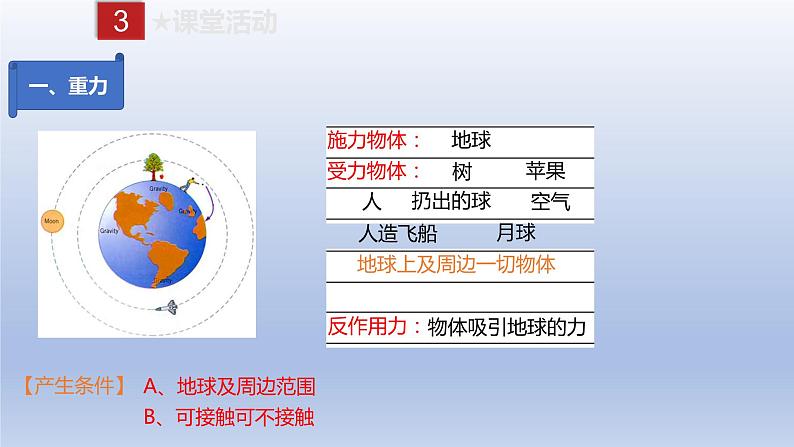 课时7.3  重力（备课件）八年级物理下册同步备课系列（人教版）05