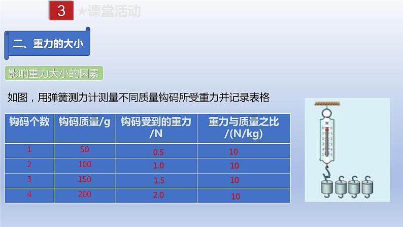 课时7.3  重力（备课件）八年级物理下册同步备课系列（人教版）06