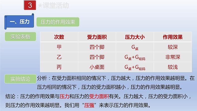 课时9.1  压强（备课件）八年级物理下册同步备课系列（人教版）07