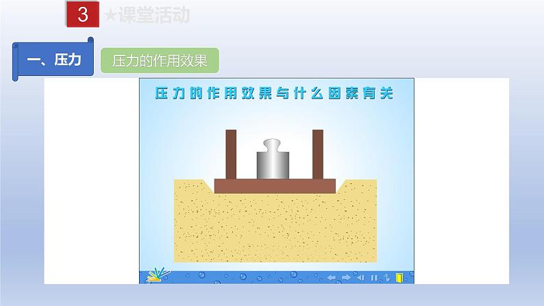 课时9.1  压强（备课件）八年级物理下册同步备课系列（人教版）08