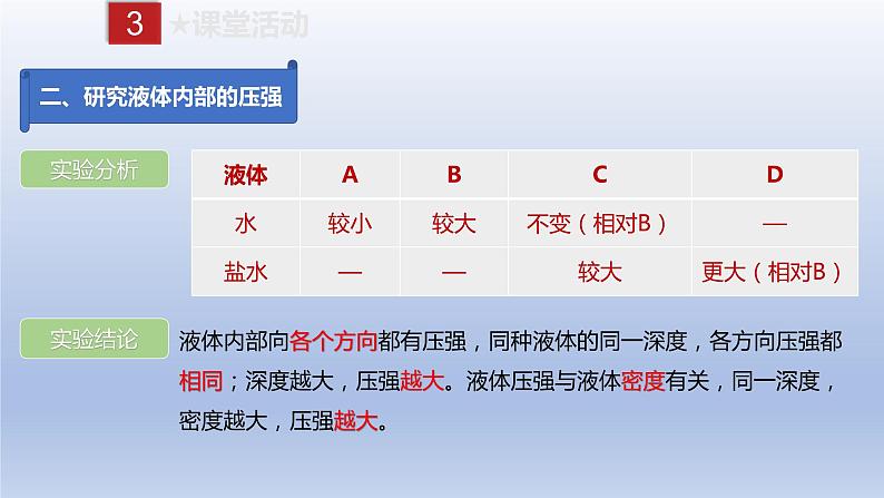 课时9.2  液体的压强（备课件）八年级物理下册同步备课系列（人教版）08