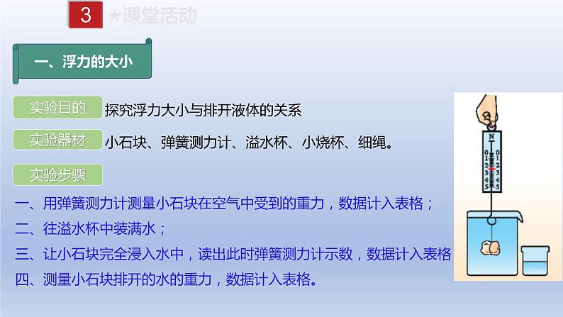 课时10.2  阿基米德原理（备课件）八年级物理下册同步备课系列（人教版）第5页