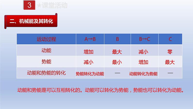 课时11.4  机械能及其转化（备课件）八年级物理下册同步备课系列（人教版）06