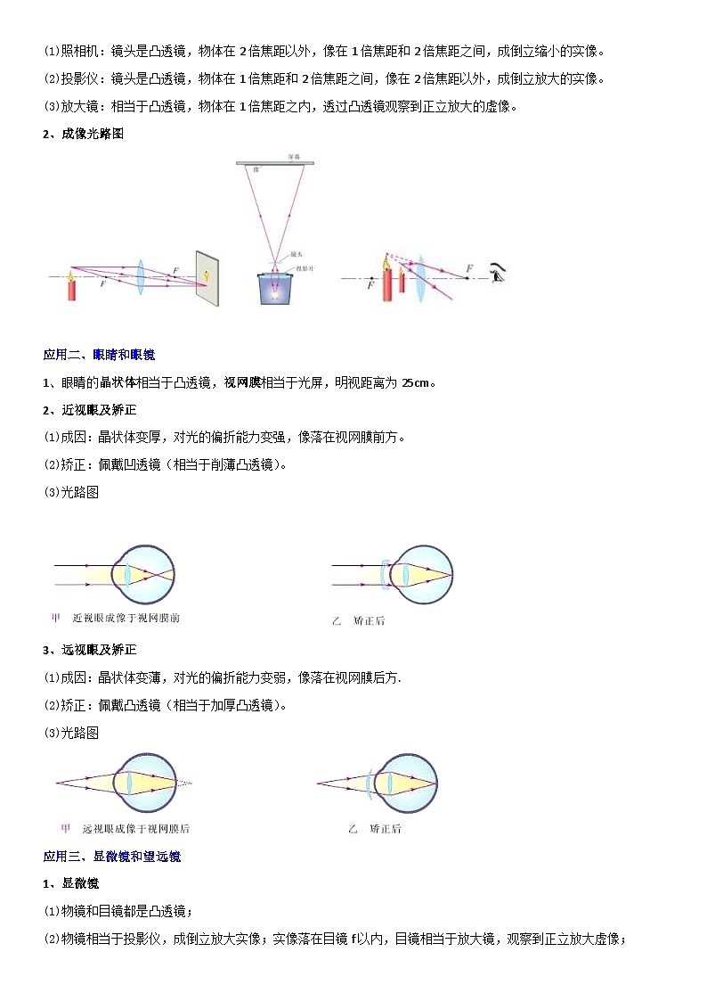 中考物理二轮专项复习核心考点突破与必刷题练习专题09 凸透镜成像规律与三类应用（含解析）第2页