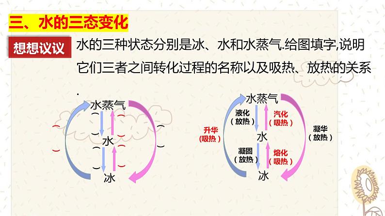 3.4升华和凝华（课件）第8页