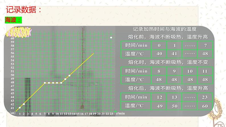 3.2 熔化和凝固（课件）第6页