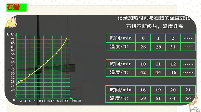 3.2 熔化和凝固（课件）第8页