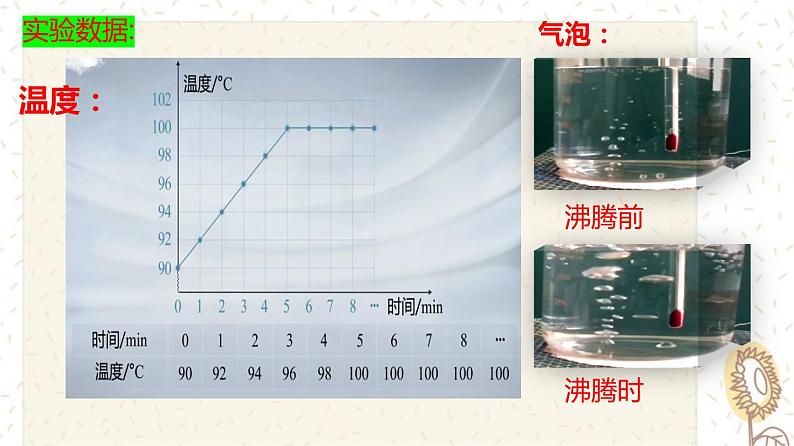 3.3 汽化和液化（课件）第6页