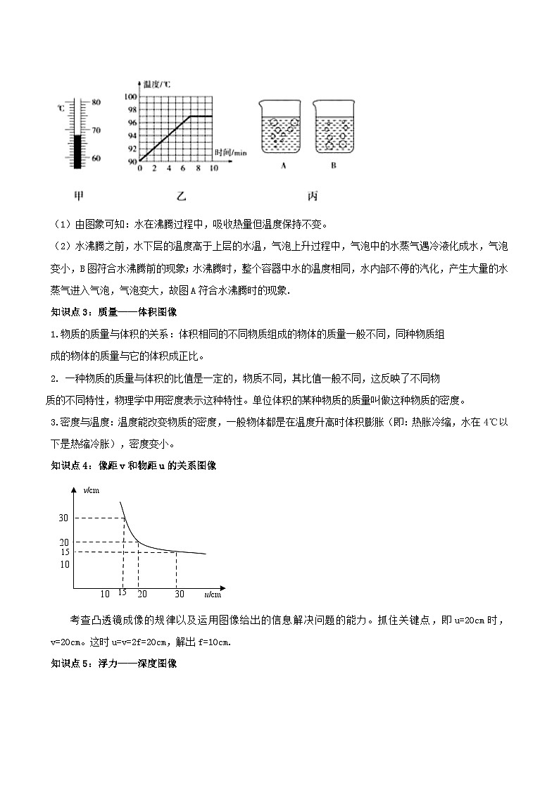 中考物理一轮总复习专题39 中考图像类问题（含解析）02