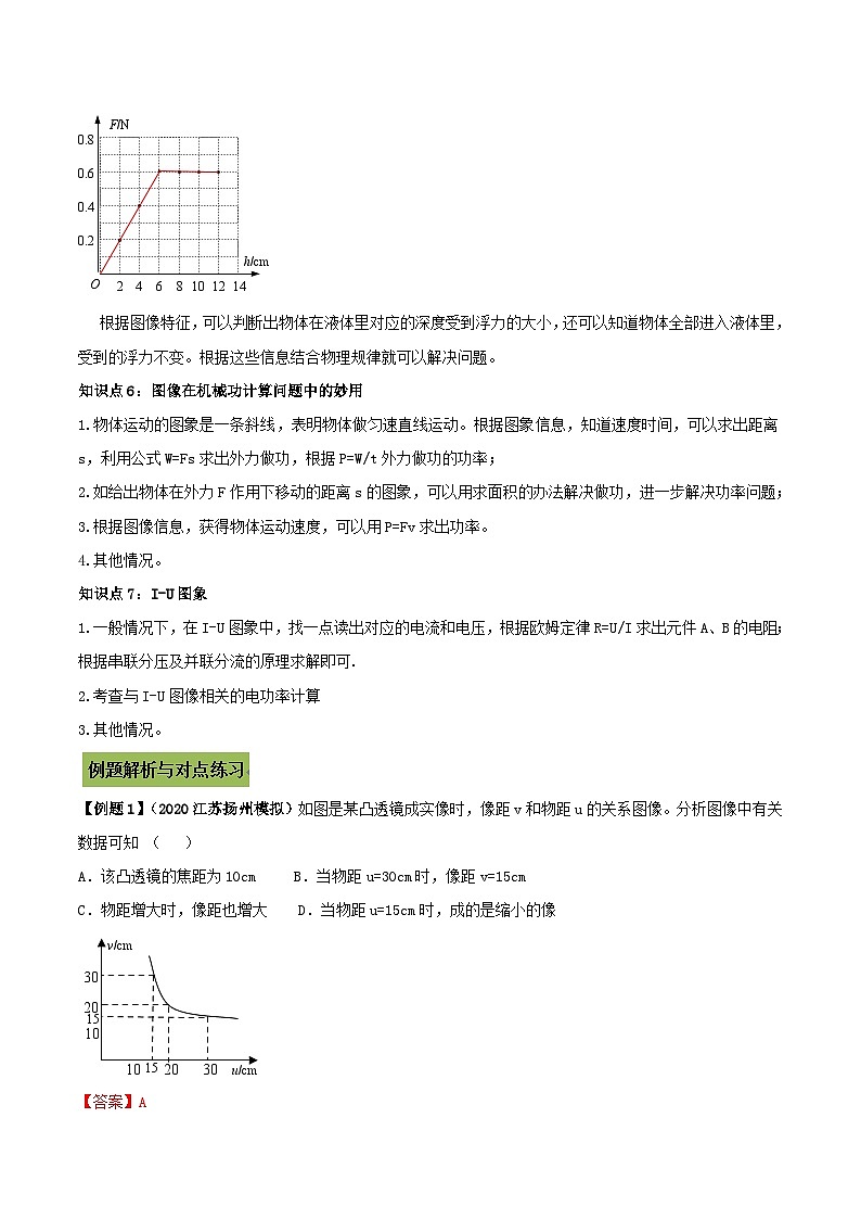 中考物理一轮总复习专题39 中考图像类问题（含解析）03