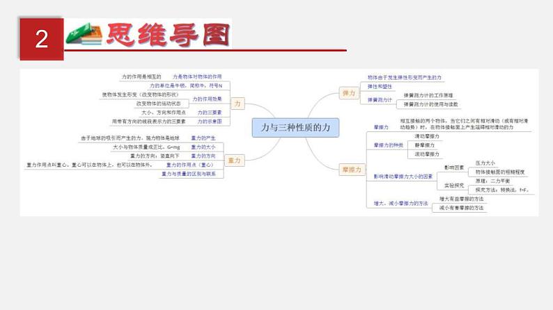 中考物理一轮单元复习过关课件第九单元  力与三种性质的力（含解析）第3页