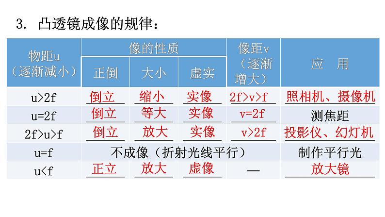 人教版八年级物理上册第五章第3节凸透镜成像的规律第一课时探究凸透镜成像的规律教学课件07