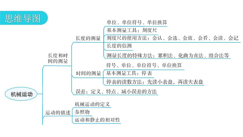 人教版八年级物理上册第一章章末复习一机械运动教学课件第3页