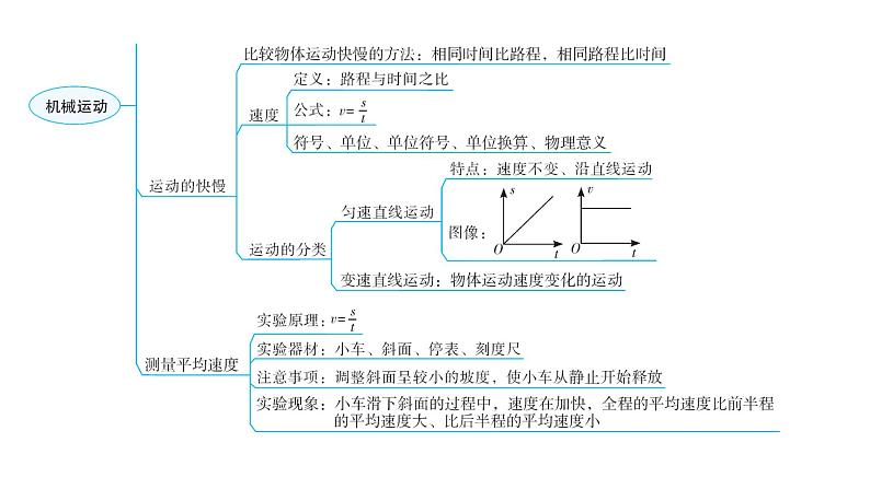 人教版八年级物理上册第一章章末复习一机械运动教学课件第4页