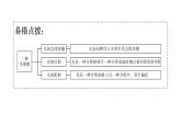 人教版八年级物理上册第四章章末复习四光现象教学课件