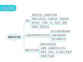 人教版八年级物理上册第五章章末复习五透镜及其应用教学课件